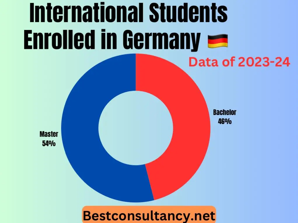 Study in Germany for free