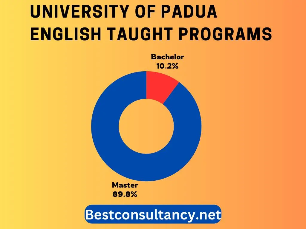 University of Padua Degree Programs 